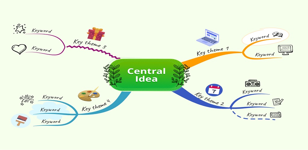 Mi Mind دانلود miMind - Easy Mind Mapping 8.37 - برنامه ساخت نقشه ذهنی اندروید