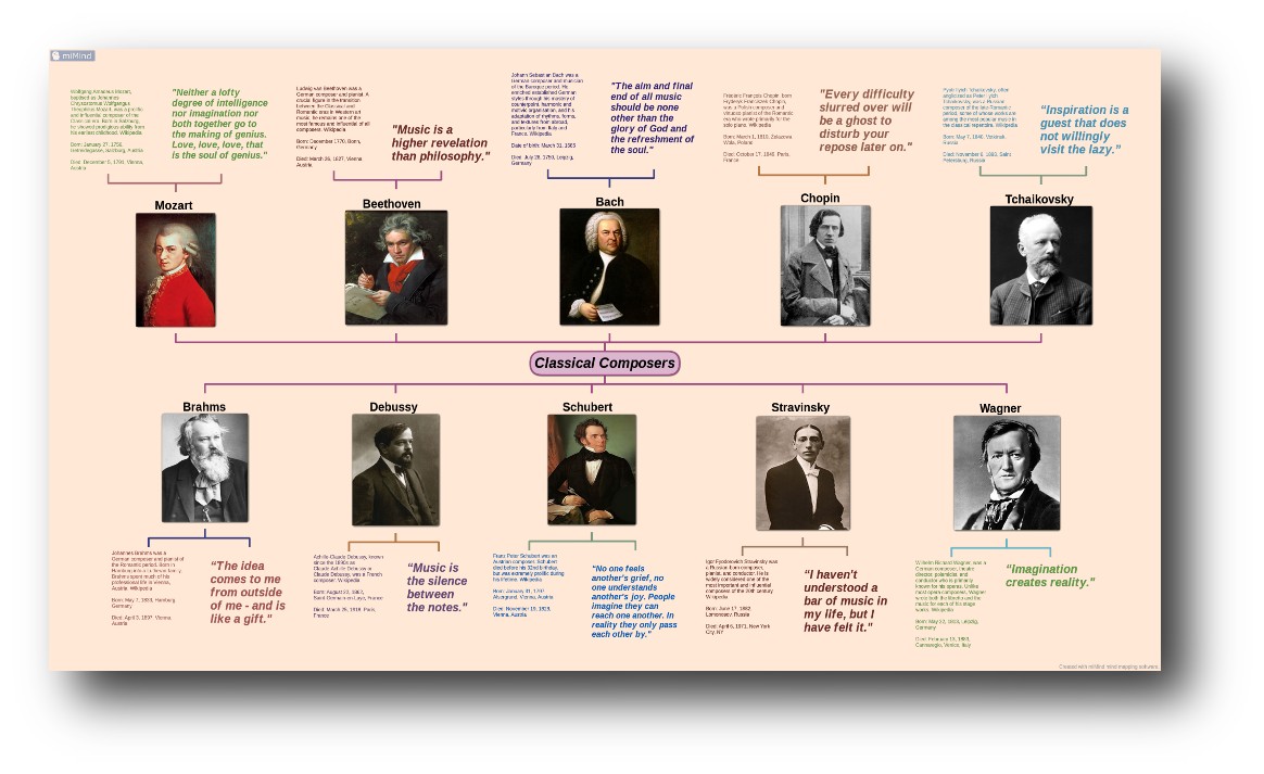 Mi Mind دانلود miMind - Easy Mind Mapping 8.37 - برنامه ساخت نقشه ذهنی اندروید